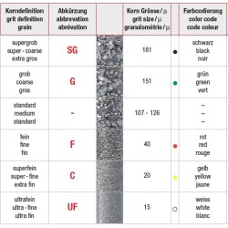  F 846KR.314.016 - Cône, bord arrondi 