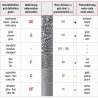  SG 882.314.014 - Cylindre, bout arrondi 