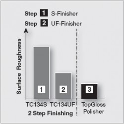 TC48LS.314.012 - S-finisher - tableau