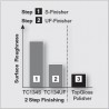 TC48LS.314.012 - S-finisher - tableau