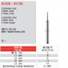 EDENTA - Outils pour les systèmes de CFAO - N3.R2B.17