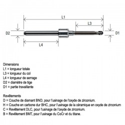 EDENTA - Outils pour les systèmes de CFAO - N7.R2D.13