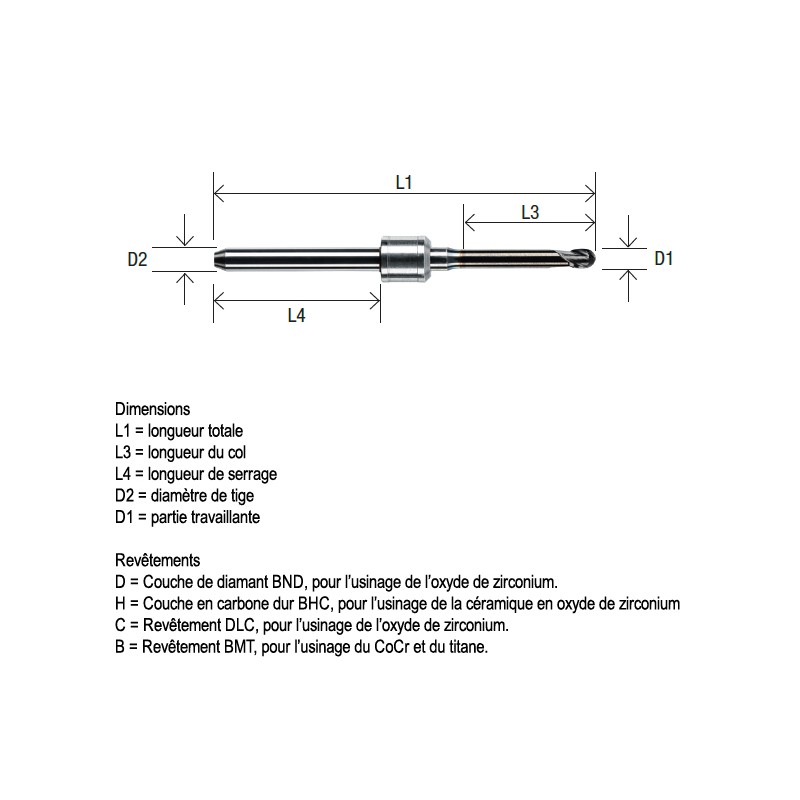 EDENTA - Outils pour les systèmes de CFAO - N7.R2D.13 EDENTA - Outils pour les systèmes de CFAO - N7.R2D.13