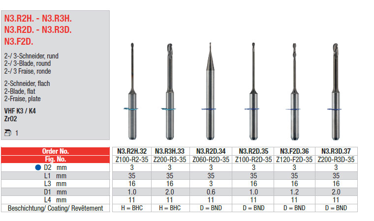 N3.R2H. - N3.R3H. N3.R2D. - N3.R3D. N3.F2D.