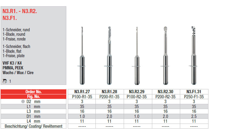 N3.R1. - N3.R2. N3.F1.