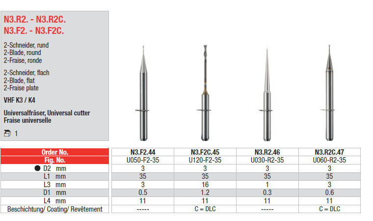 N3.R2. - N3.R2C. N3.F2. - N3.F2C.
