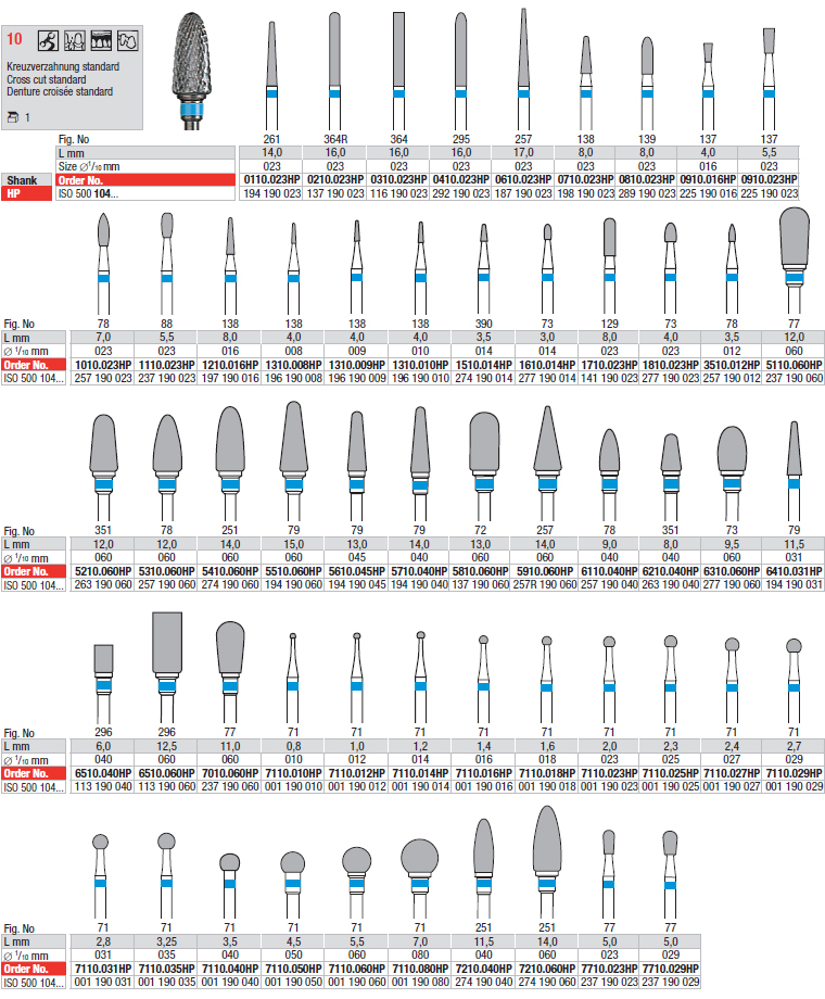 10. Denture croisée standard