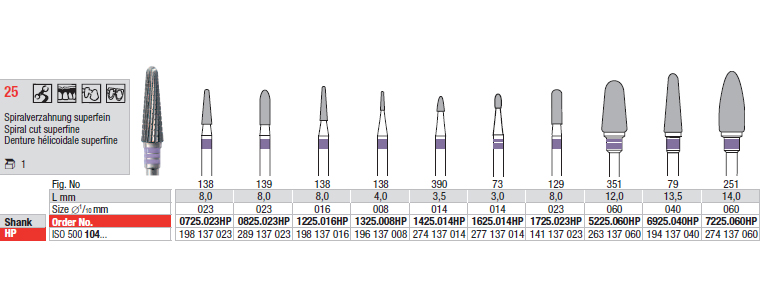 25. Denture hélicoidale superfine