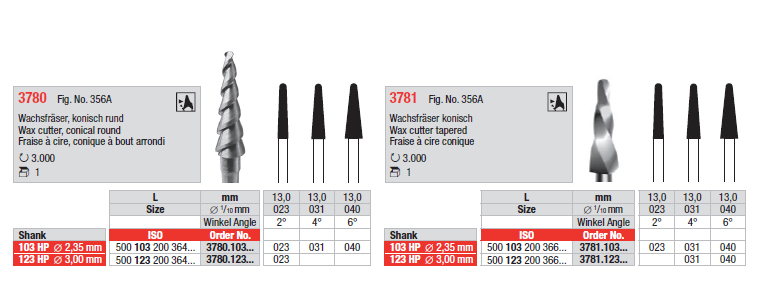 Fraise à cire, conique
