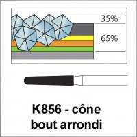K856 - cône, bout arrondi
