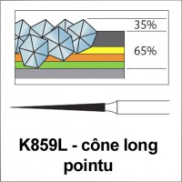K859L - cône long, pointu