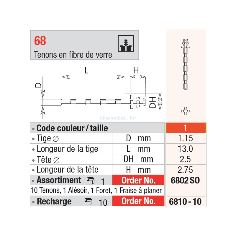 6802SO Assortiment - FiberMaster, conique avec tête
