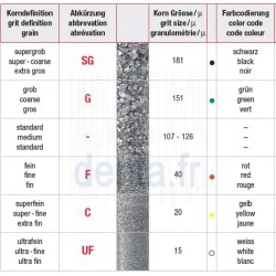  F 835.314.010-Cylindre,bout plat 